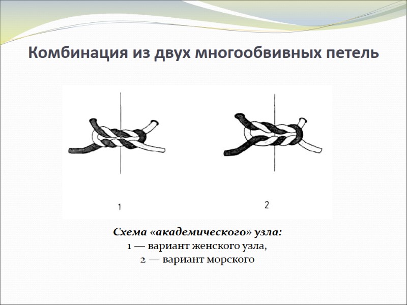 Комбинация из двух многообвивных петель Схема «академического» узла: 1 — вариант женского узла, Комбинация из двух многообвивных петель Схема «академического» узла: 1 — вариант женского узла,